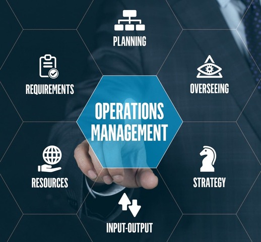 Ai tools for operations management display